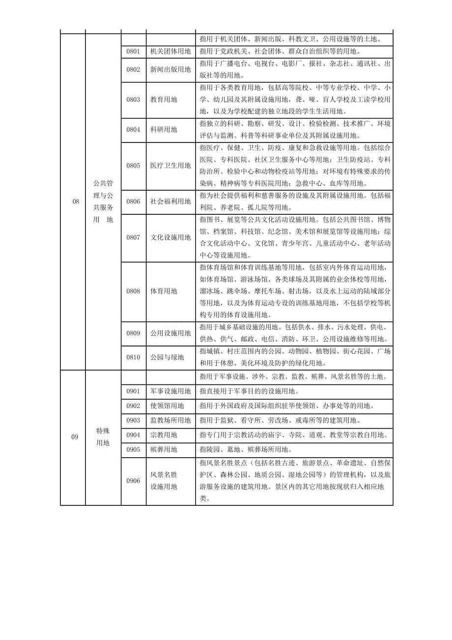 第三次全国国土调查土地利用现状分类及工作分类3.doc