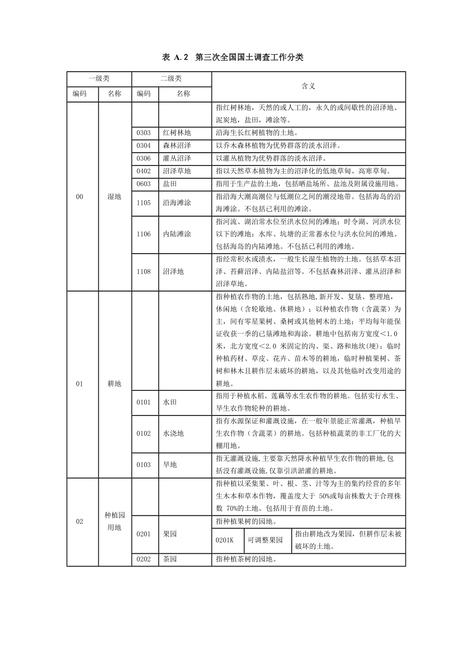 第三次全国国土调查土地利用现状分类及工作分类3.doc