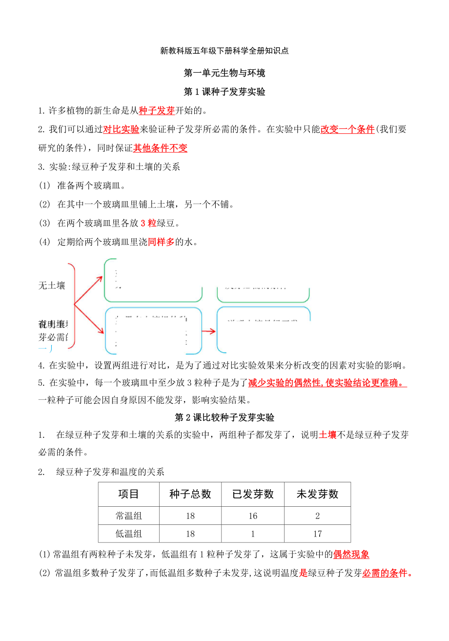 最新改版教科版五年级下册科学全册知识点总结与归纳.doc