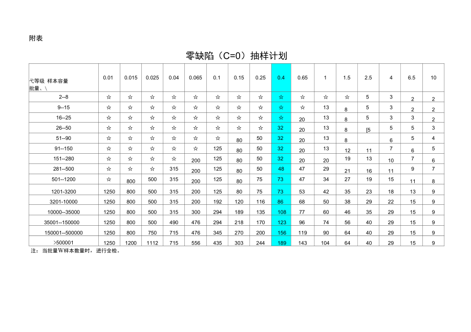 公司零缺陷管理制度.doc