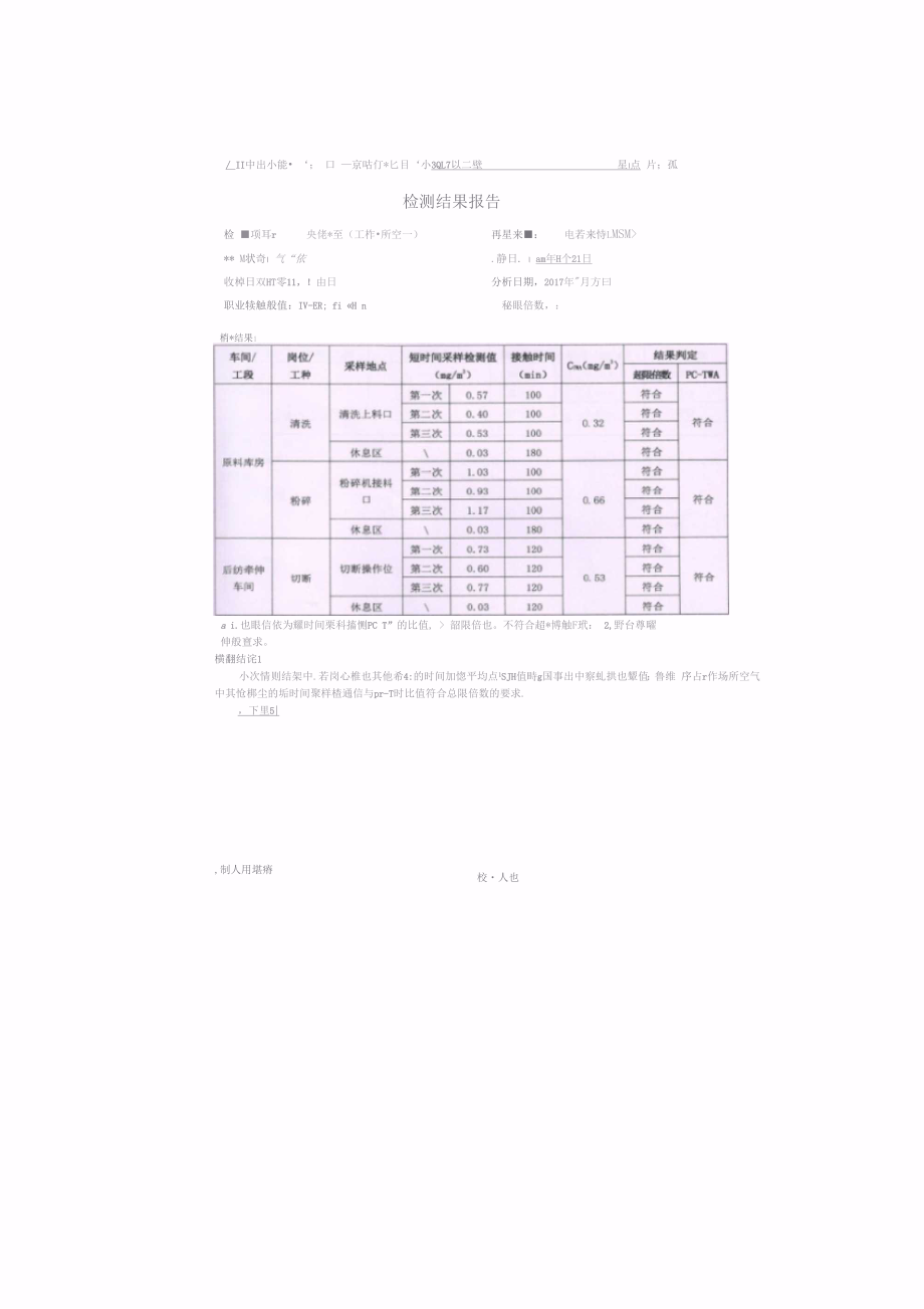 职业病危害因素监测结果公示.doc