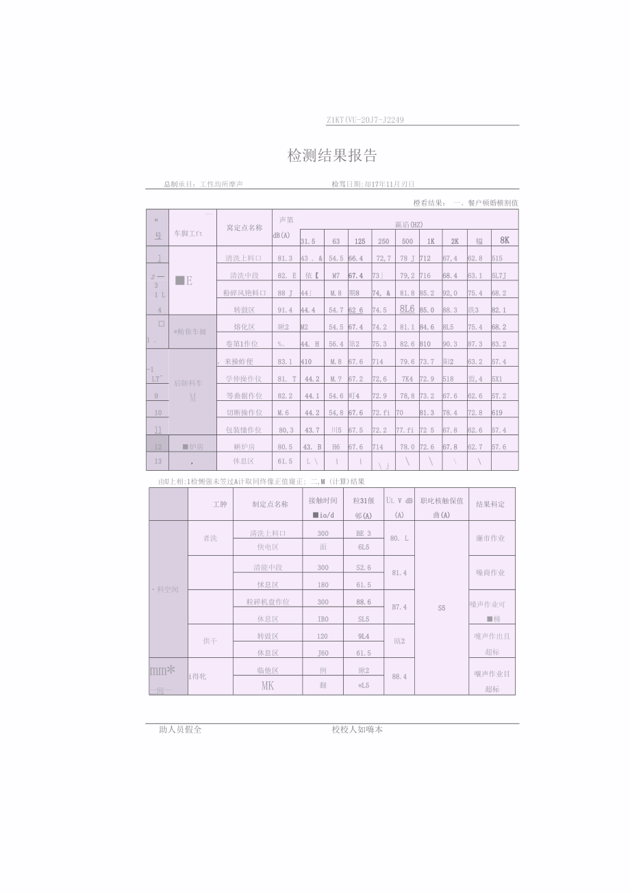 职业病危害因素监测结果公示.doc