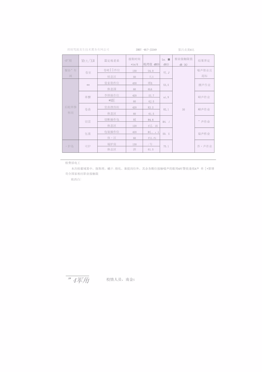 职业病危害因素监测结果公示.doc