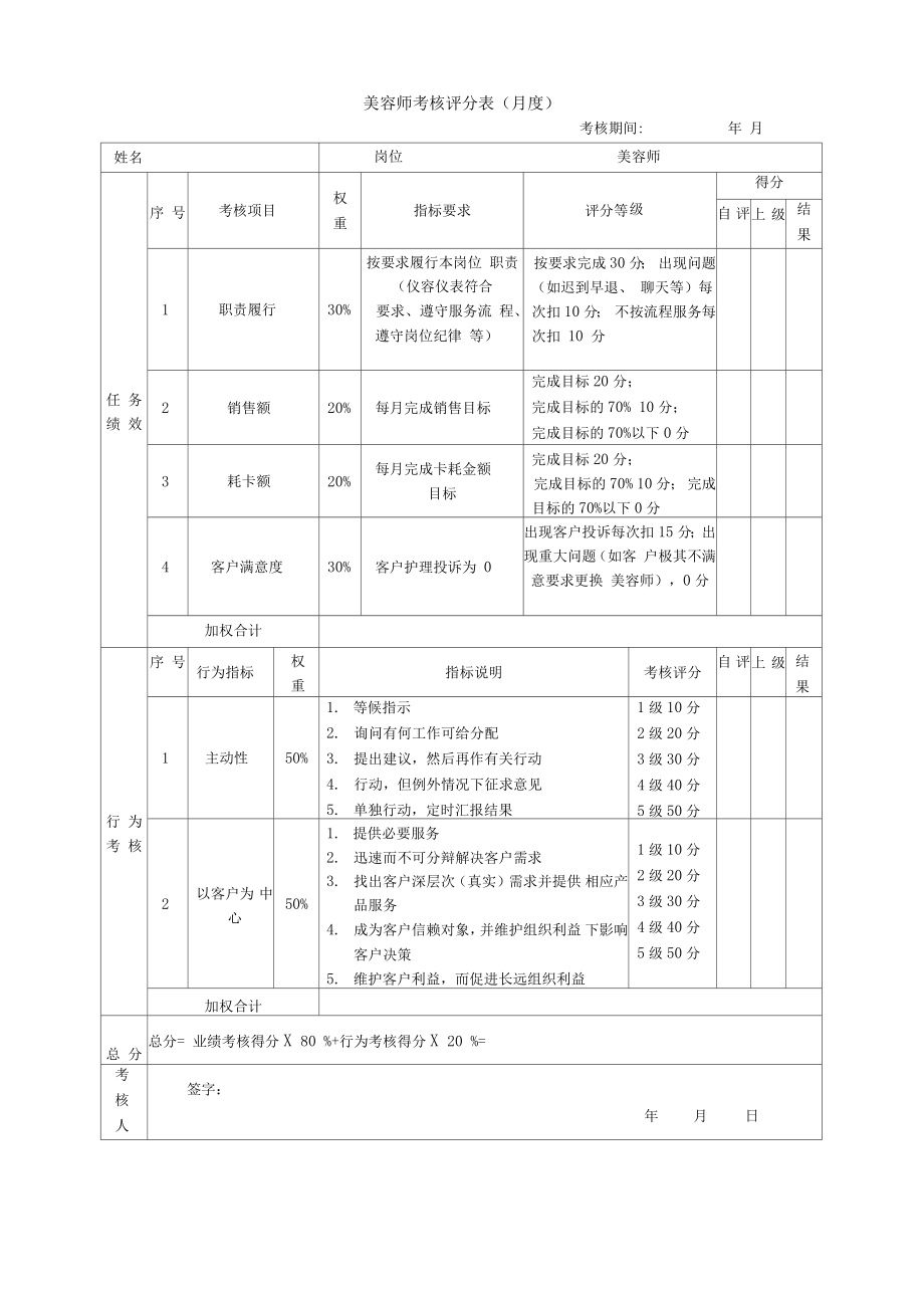 绩效考核表(美容师).doc