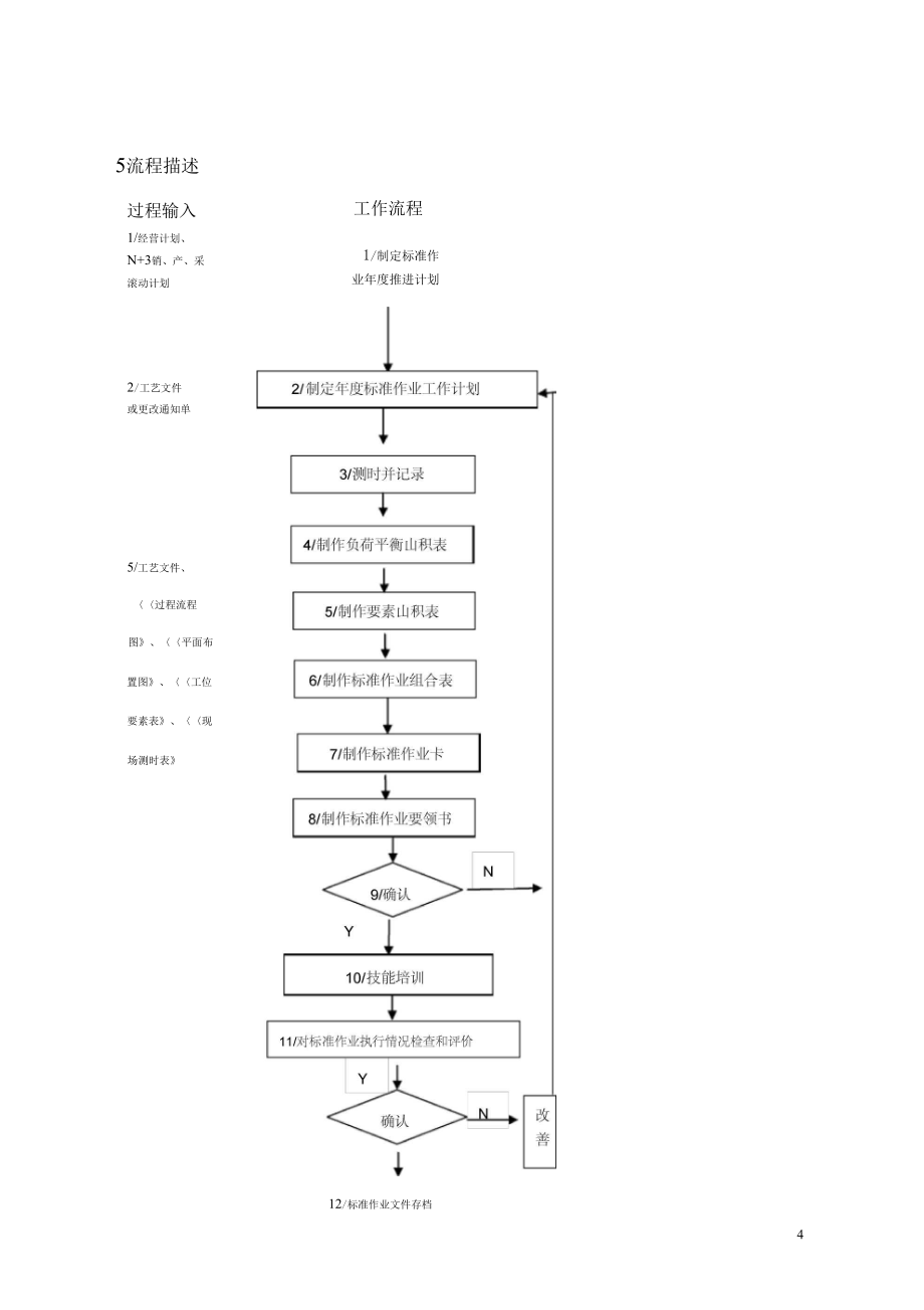 标准作业管理规定.doc