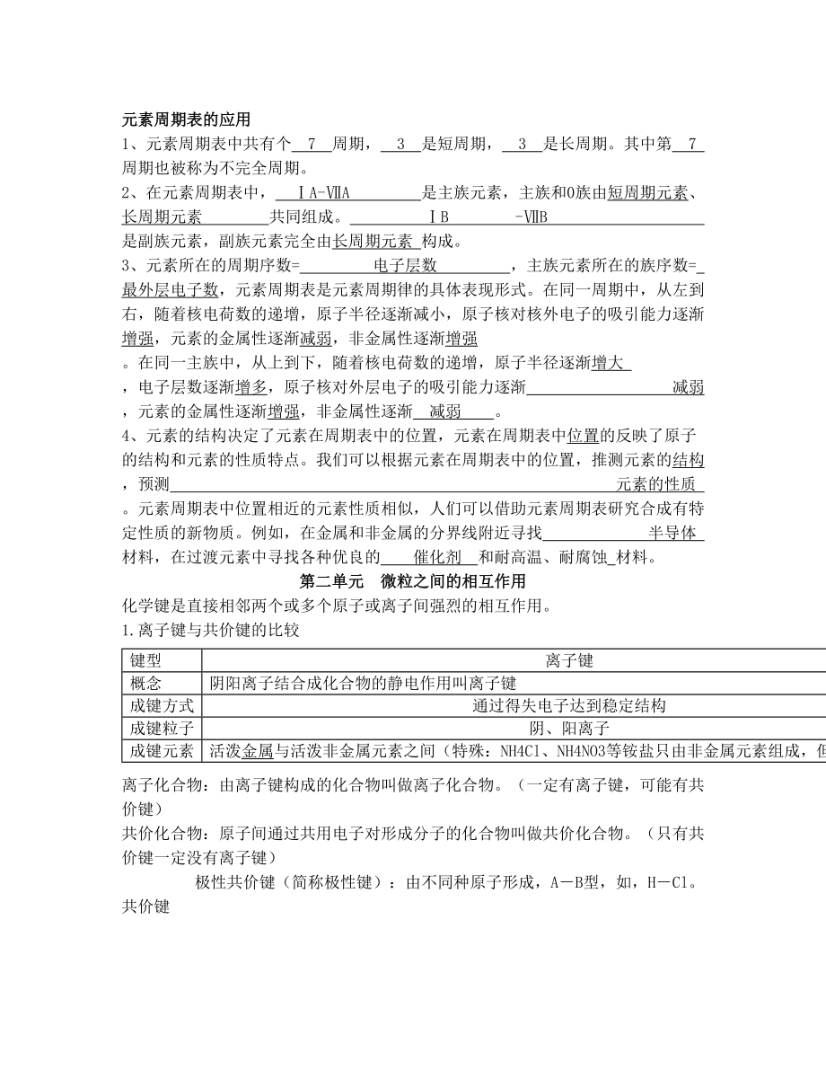 苏教版高中化学必修二知识点总结(专题一、二)[1].doc