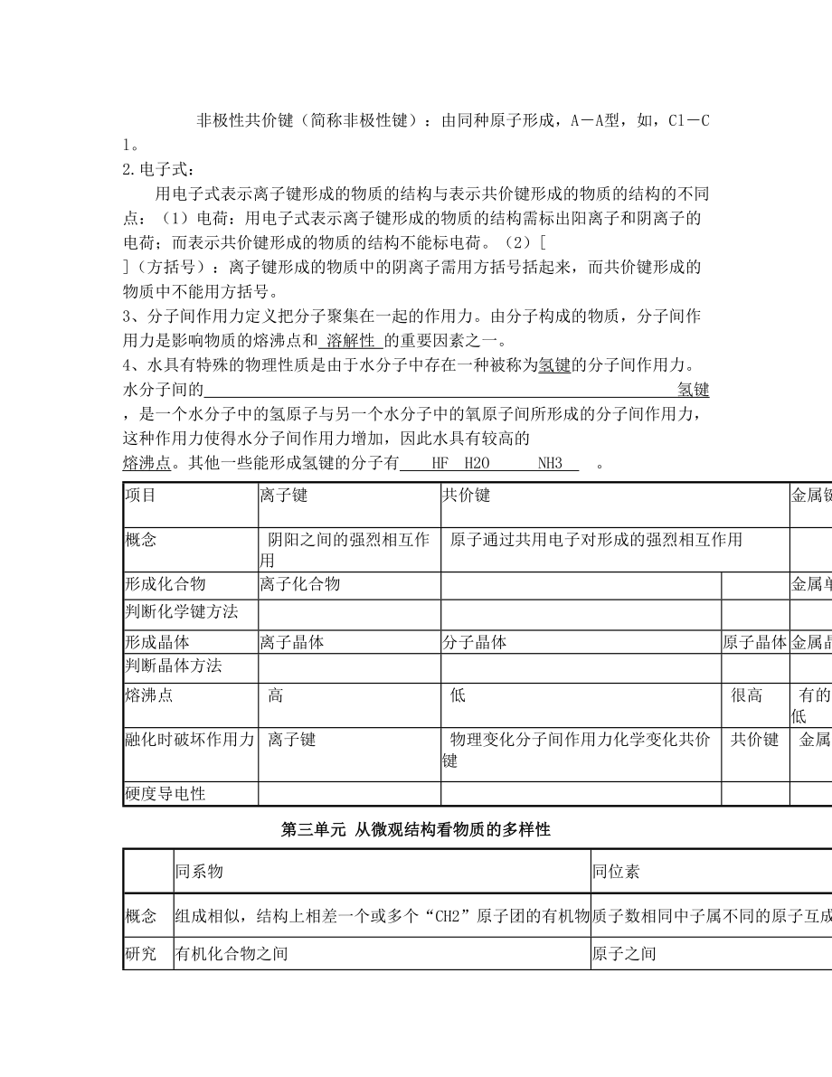 苏教版高中化学必修二知识点总结(专题一、二)[1].doc