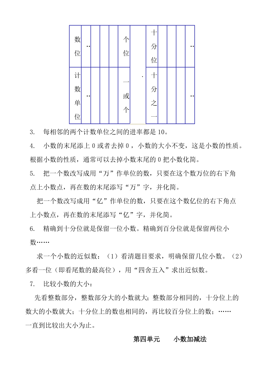 苏教版五年级数学上册知识点总结归纳2016版.doc