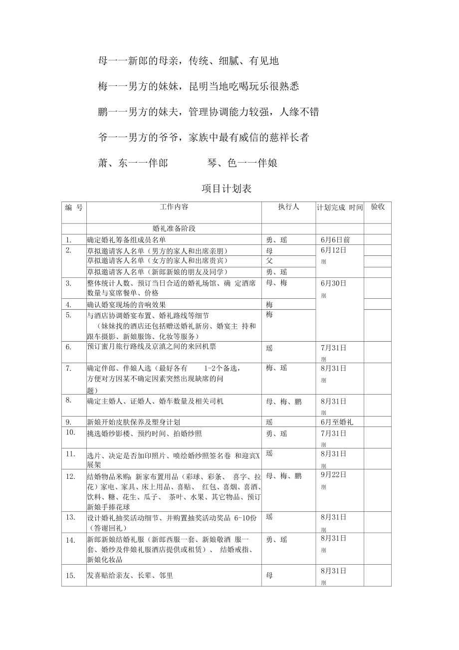 婚礼项目管理方案说明书范文.doc