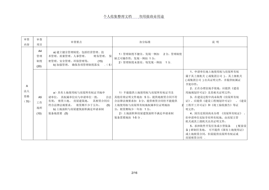 新版装备承制资格现场审查项目和评价标准.doc