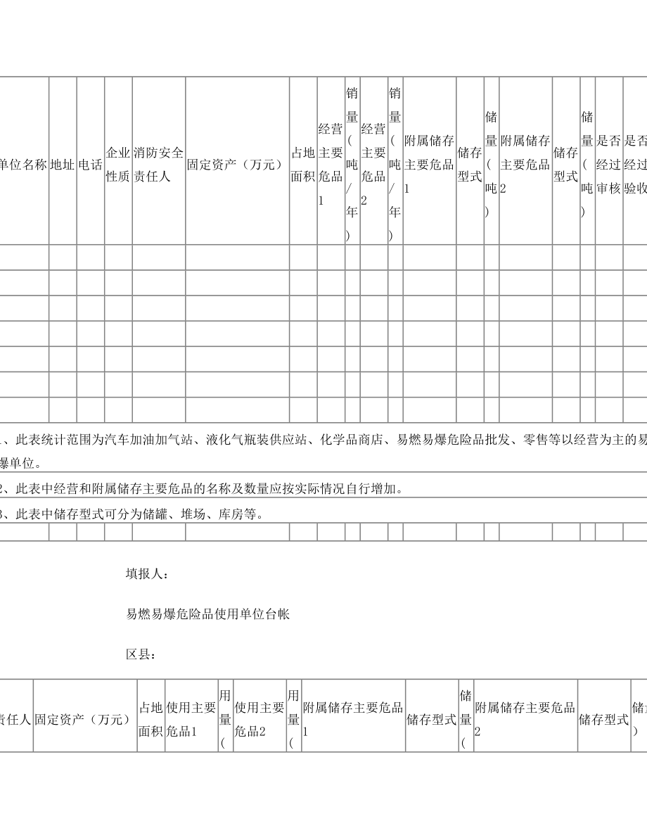 易燃易爆危险品单位台账.doc