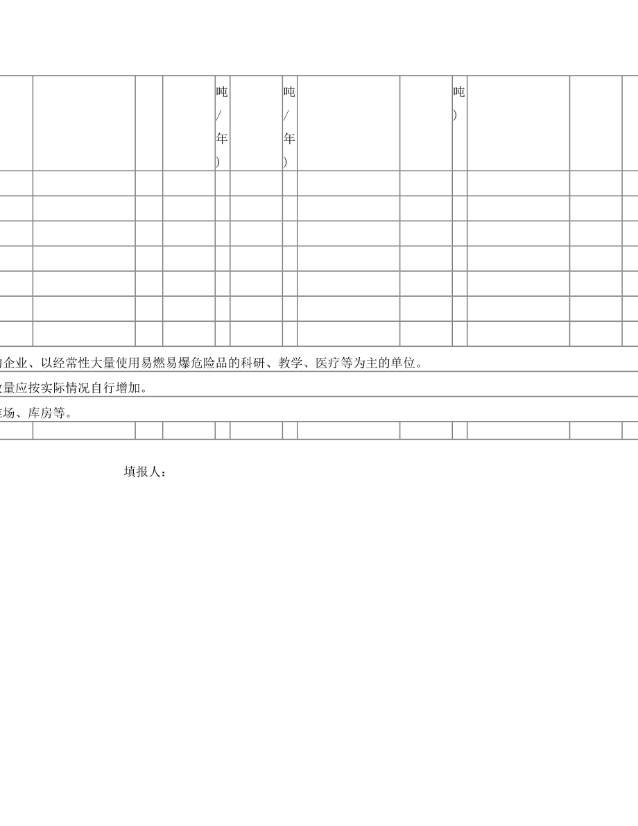 易燃易爆危险品单位台账.doc