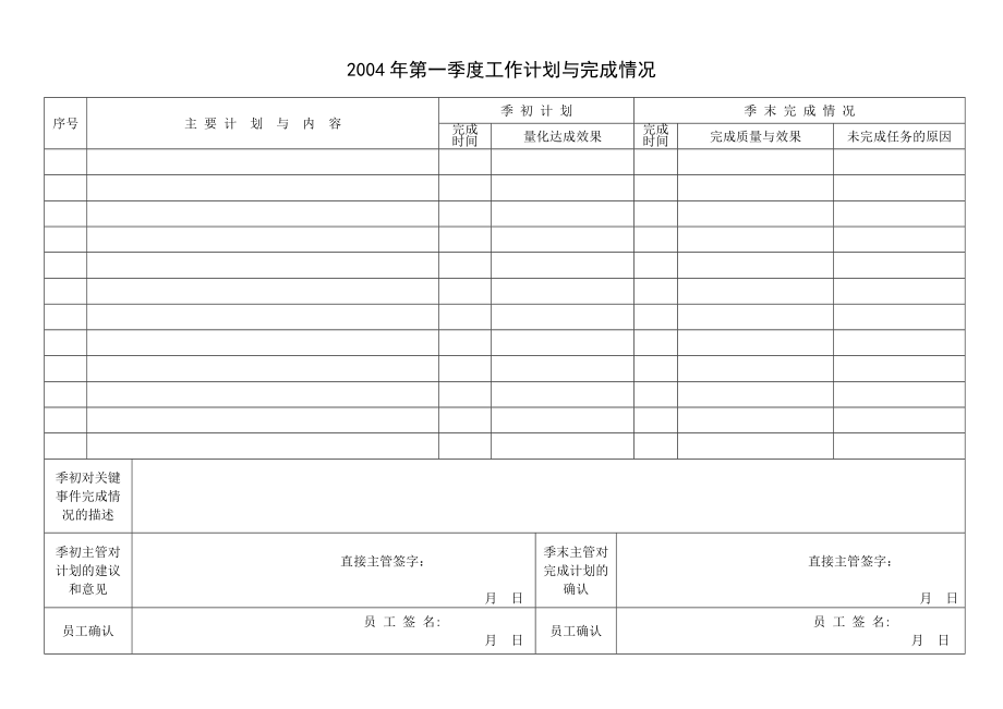 管理岗位员工绩效考核手册(DOC 37页).doc