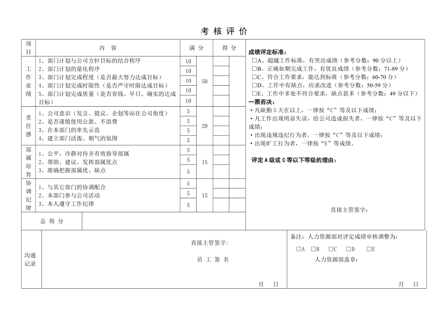 管理岗位员工绩效考核手册(DOC 37页).doc