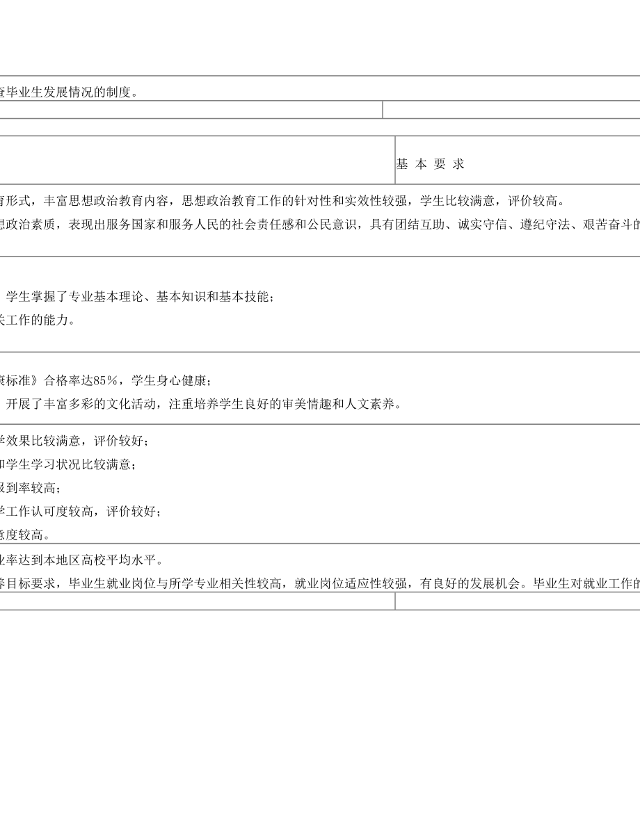 普通高等学校本科教学工作合格评估指标体系.doc