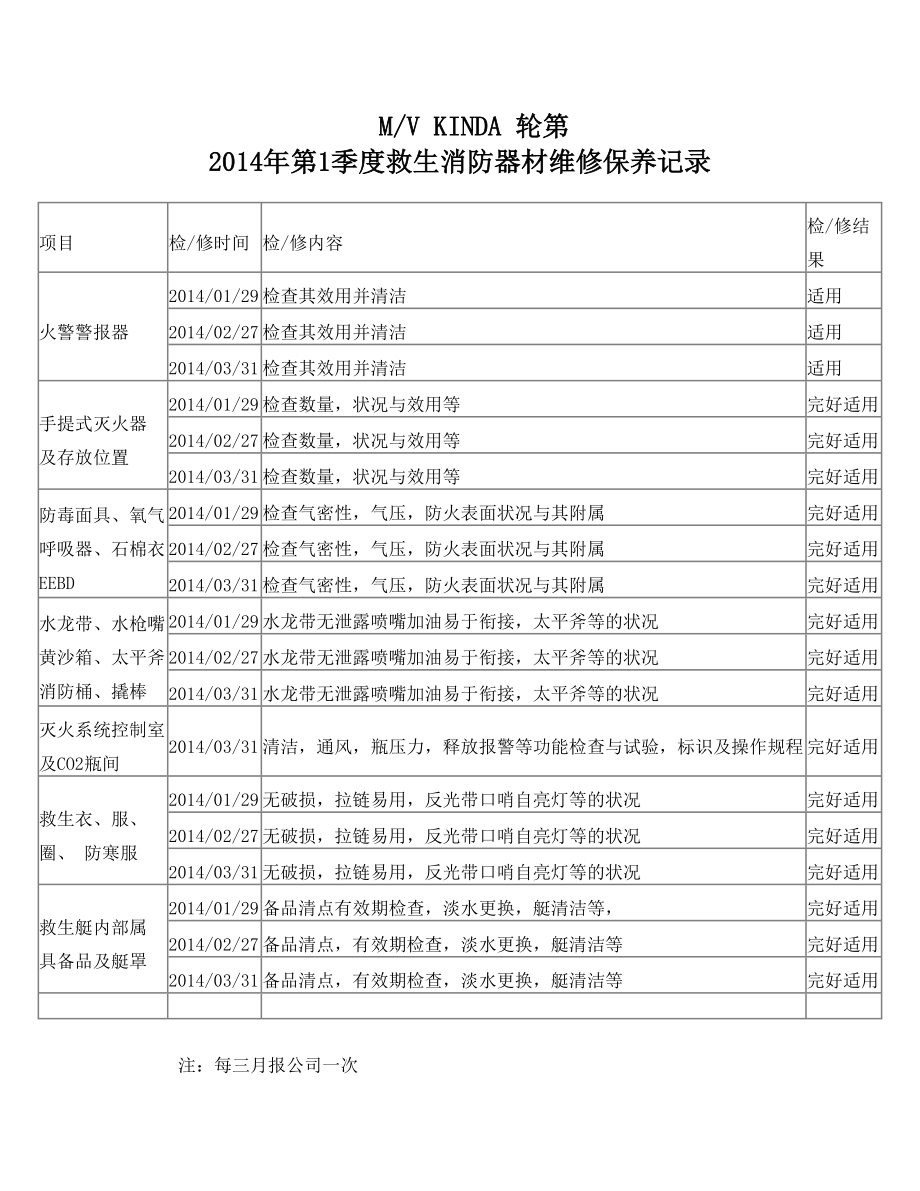 船舶救生消防器材维修保养记录.doc