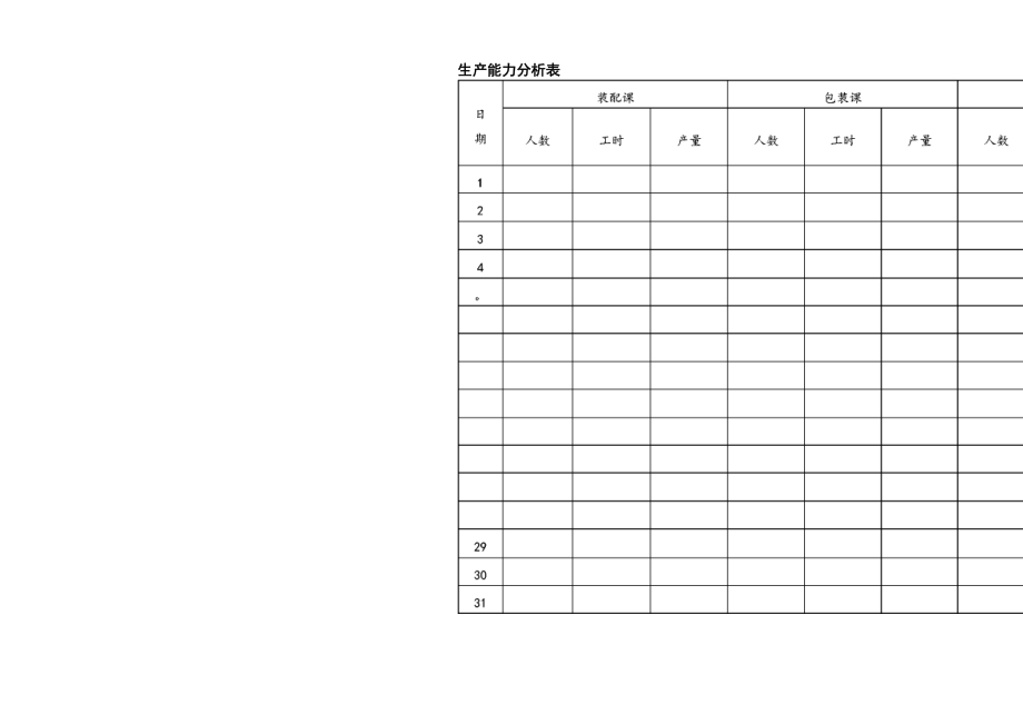 生产能力分析表模板.doc