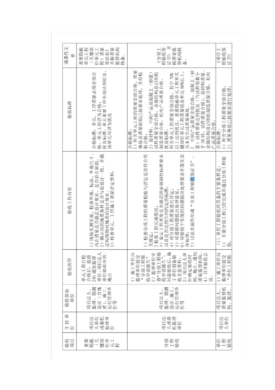 法人验收计划.doc