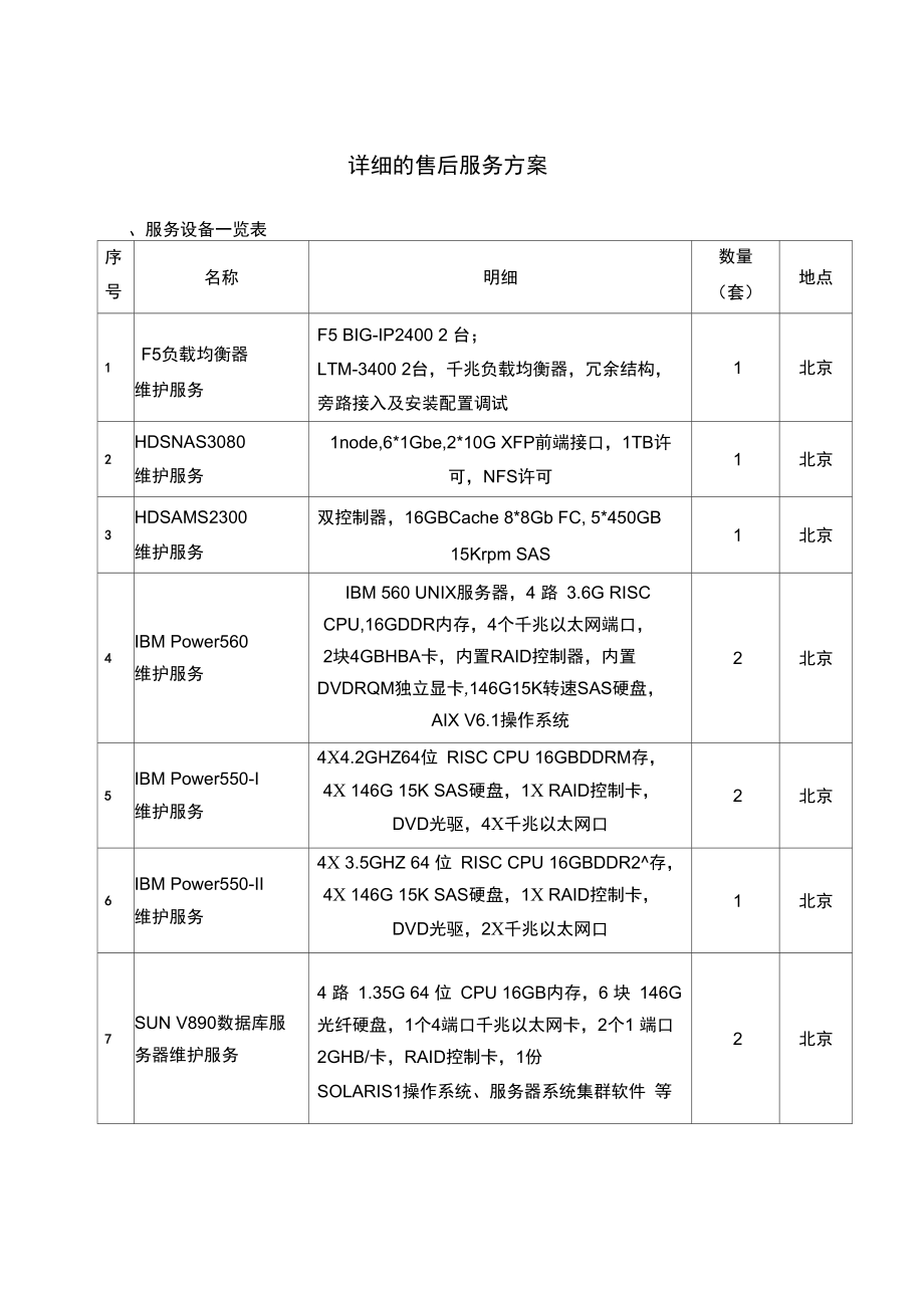 详细的售后服务方案.doc