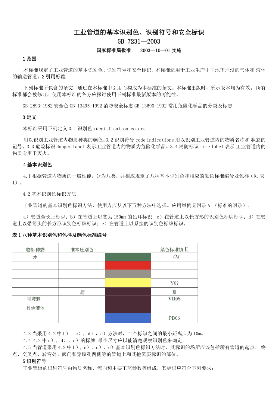 工业管道的基本识别色GB7231.doc