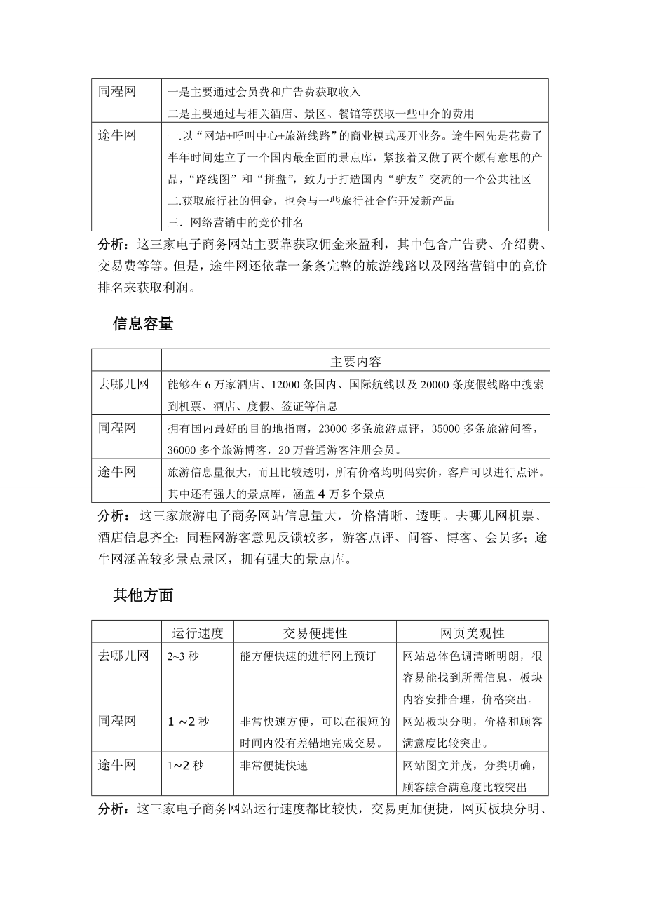 旅游电子商务网站调查报告.doc