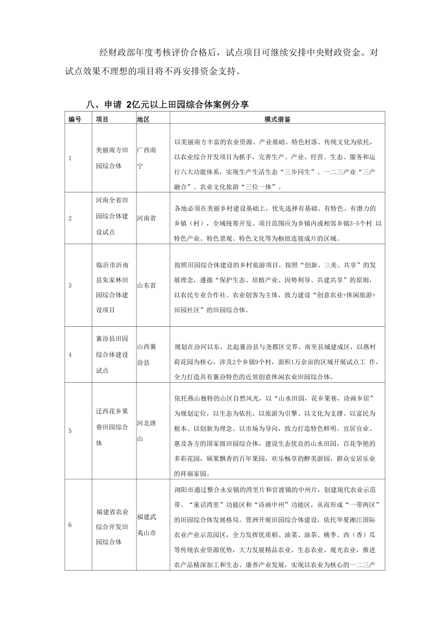 田园综合体资金补贴申报指南.doc