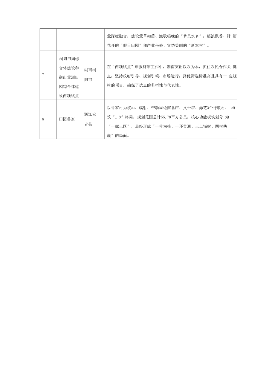 田园综合体资金补贴申报指南.doc