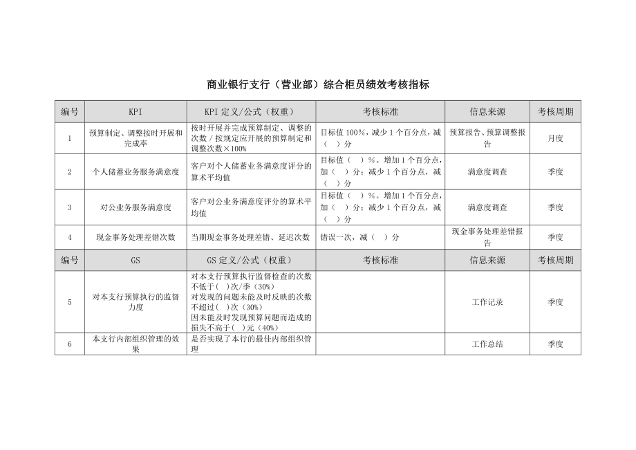 商业银行支行（营业部）综合柜员绩效考核指标.doc