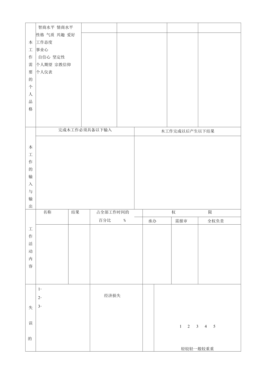 《工作岗位调查表》.doc