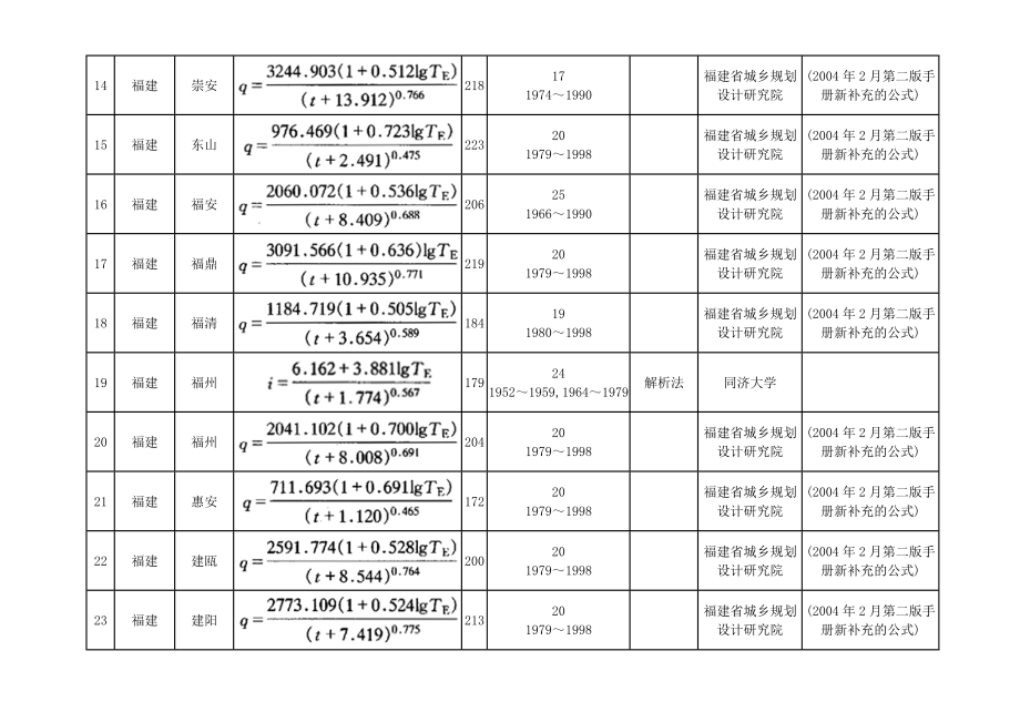 暴雨强度公式表.doc