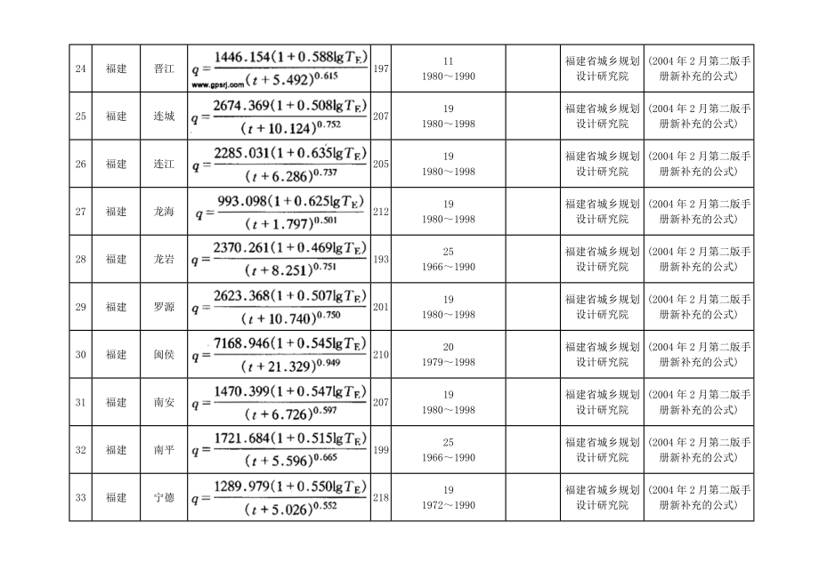 暴雨强度公式表.doc