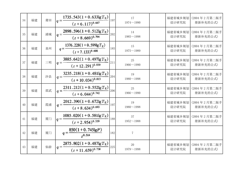 暴雨强度公式表.doc