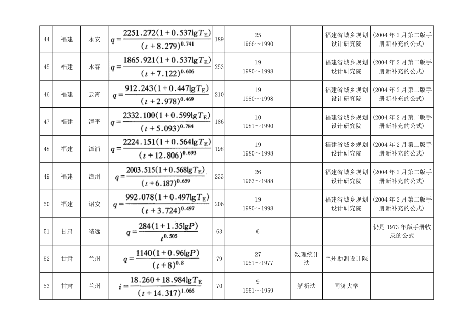 暴雨强度公式表.doc