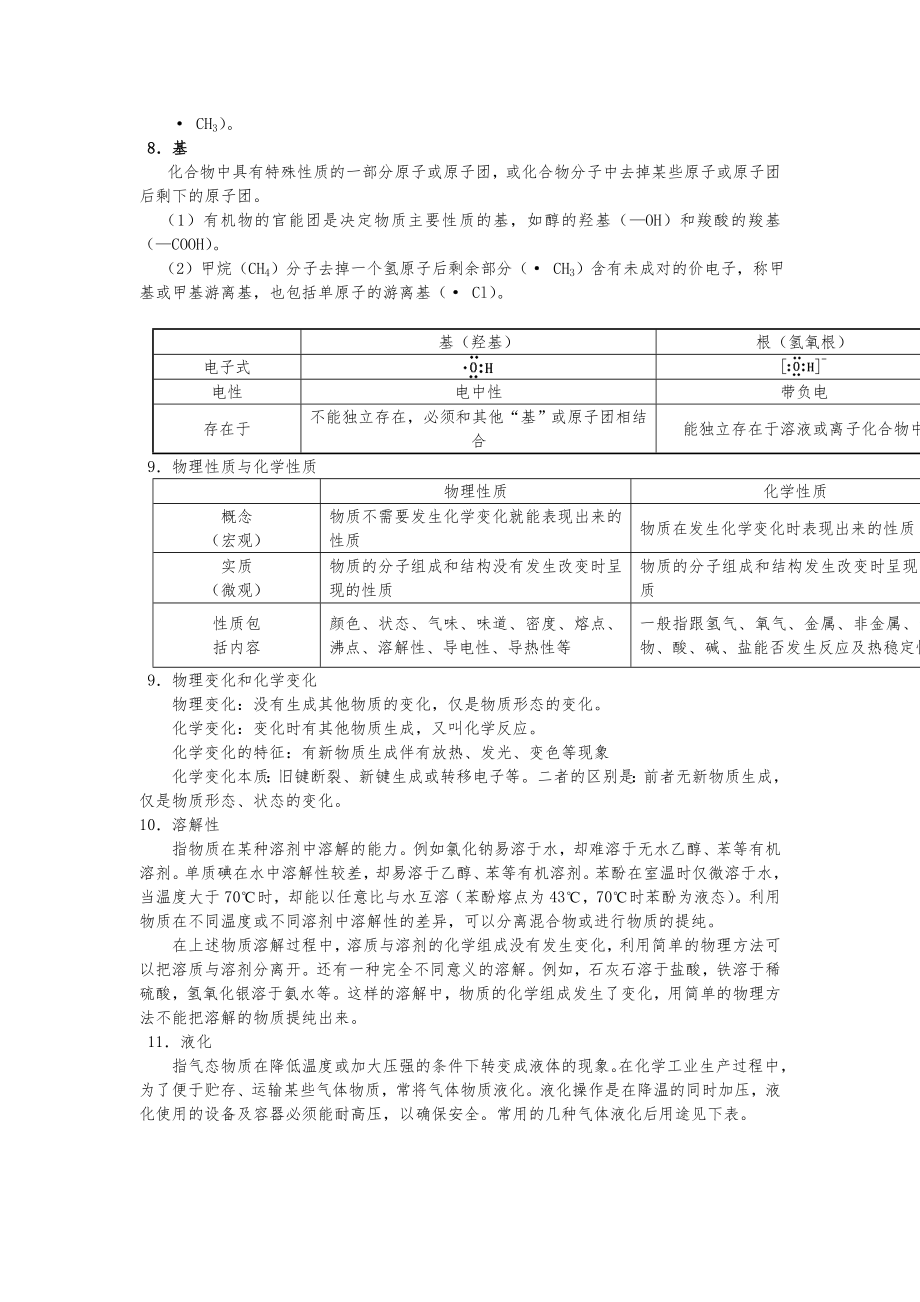 （精心整理）高中化学知识点总结：物质的组成、性质和分类.doc