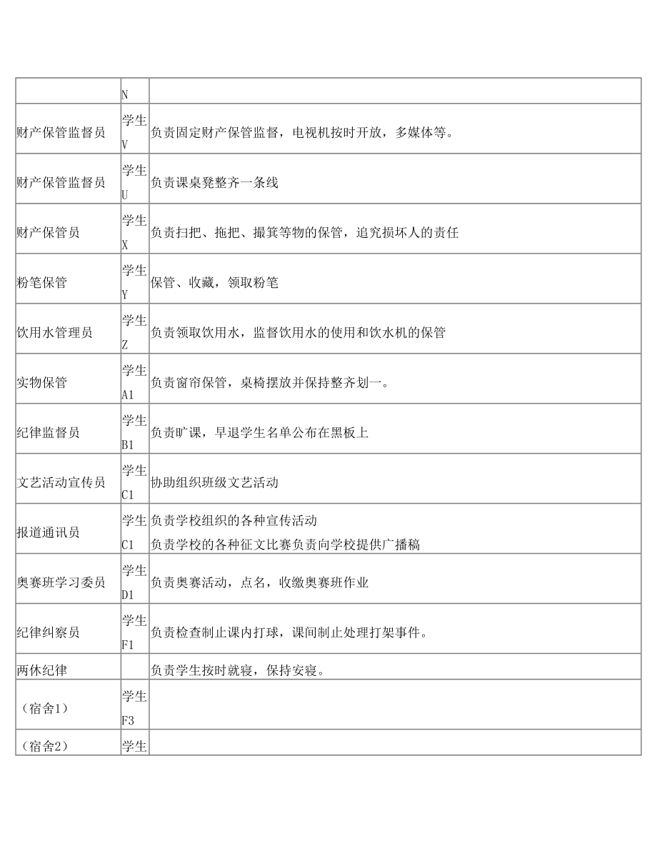 班级管理责任制表格.doc