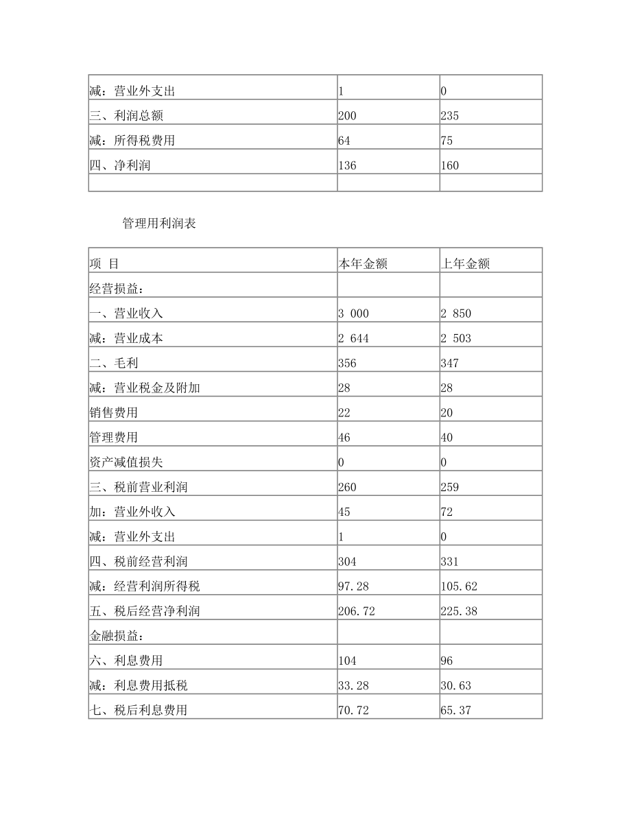 管理用资产负债表.doc