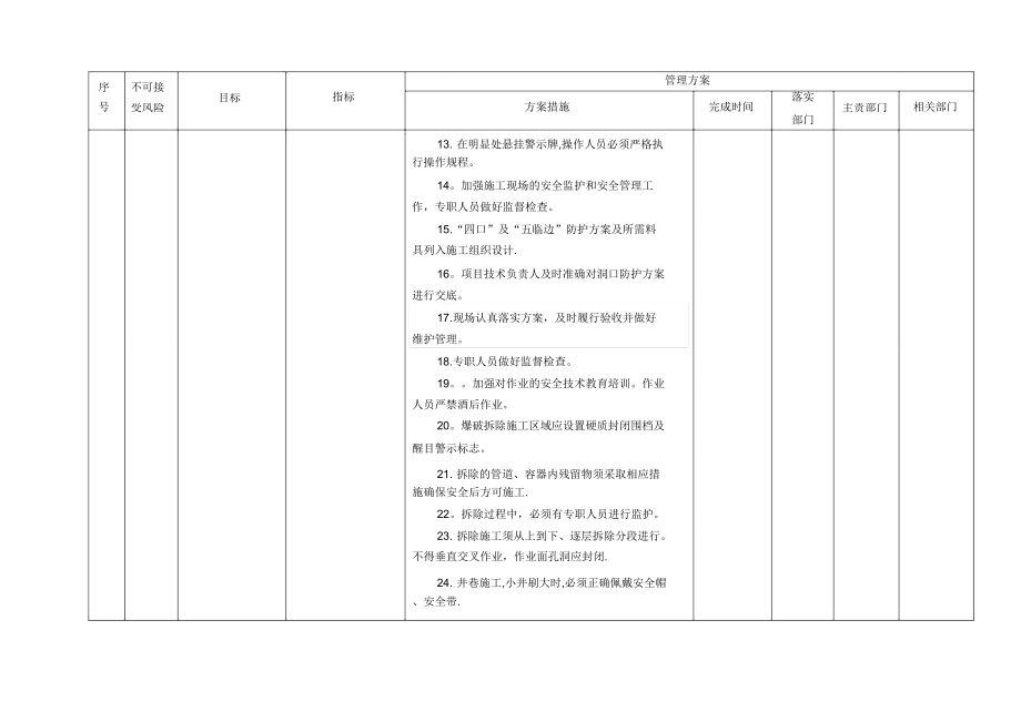 某建筑企业职业健康安全目标指标及管理方案(2013修订).doc