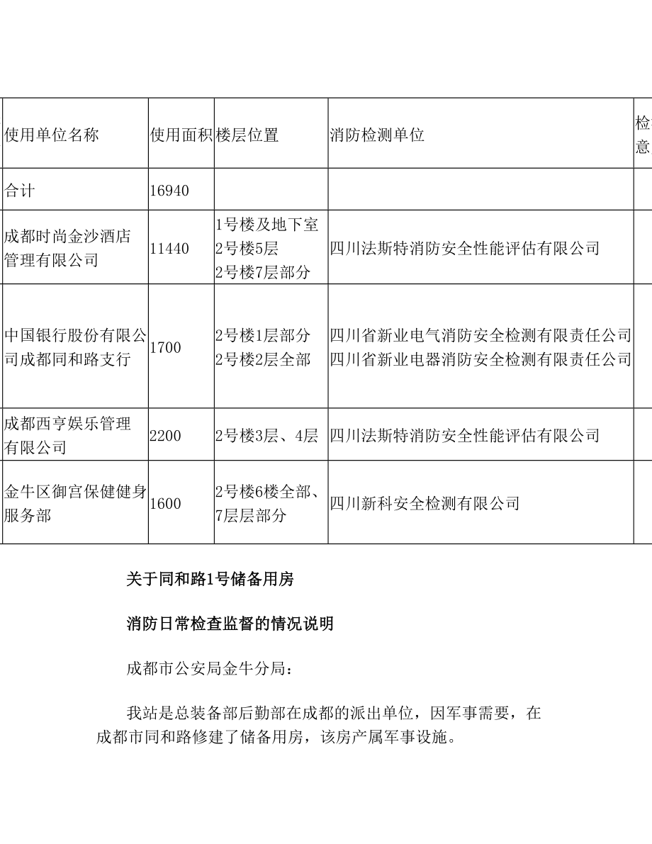 酒店消防验收资料.doc