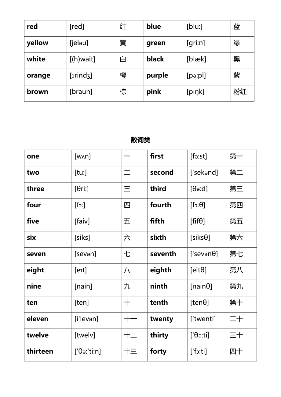 最新人教版小升初英语必考词汇大全.doc