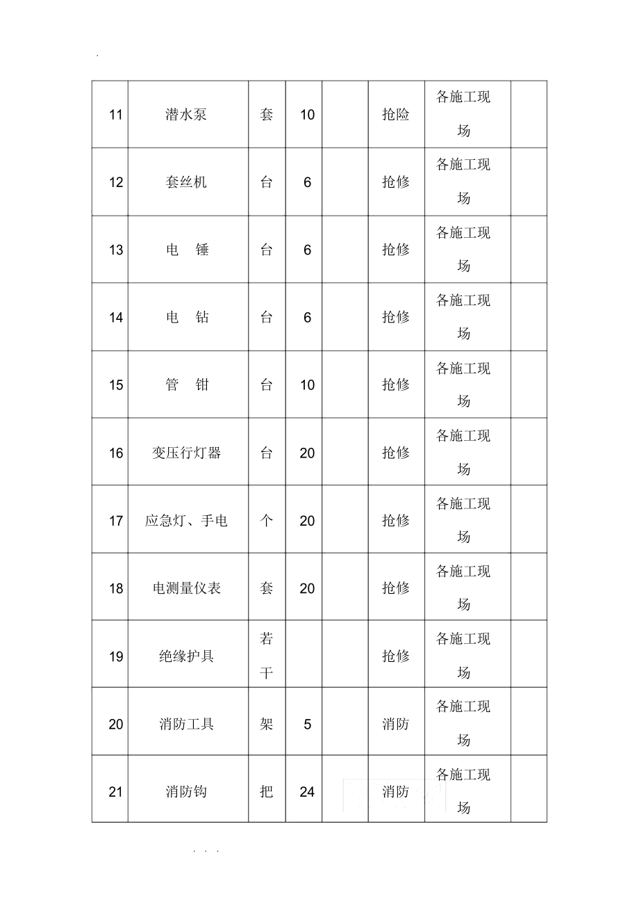 特种设备事故应急处置预案.doc