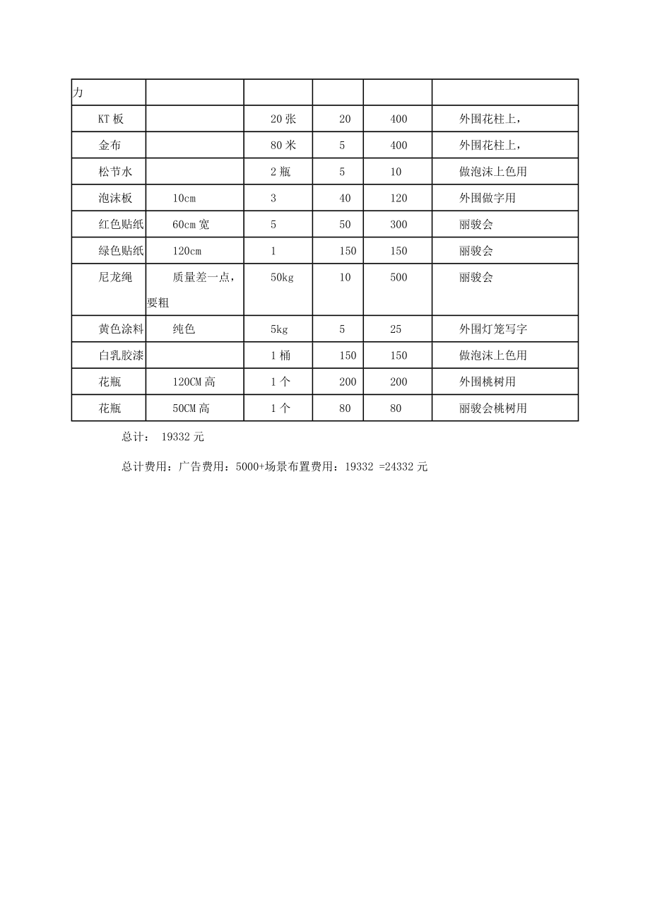 酒店春节策划方案.doc