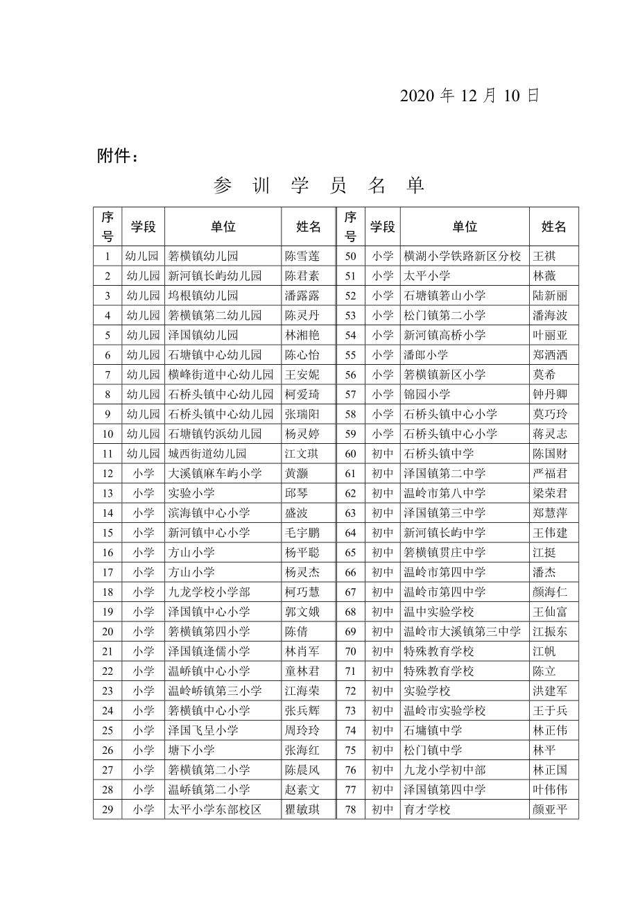 关于组织温岭市教育系统年轻干部.doc