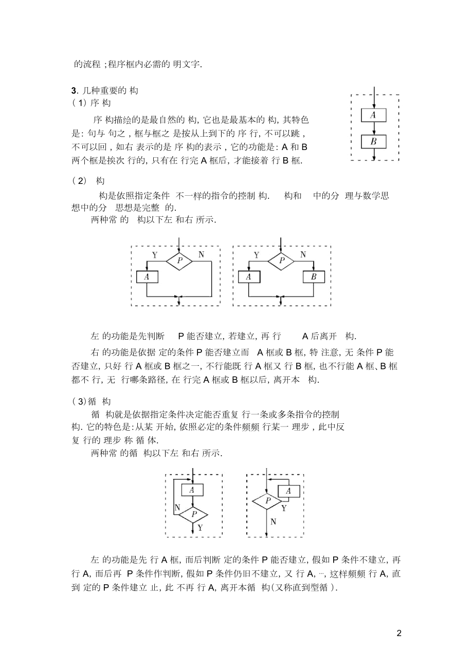 高中数学程序框图专题.doc