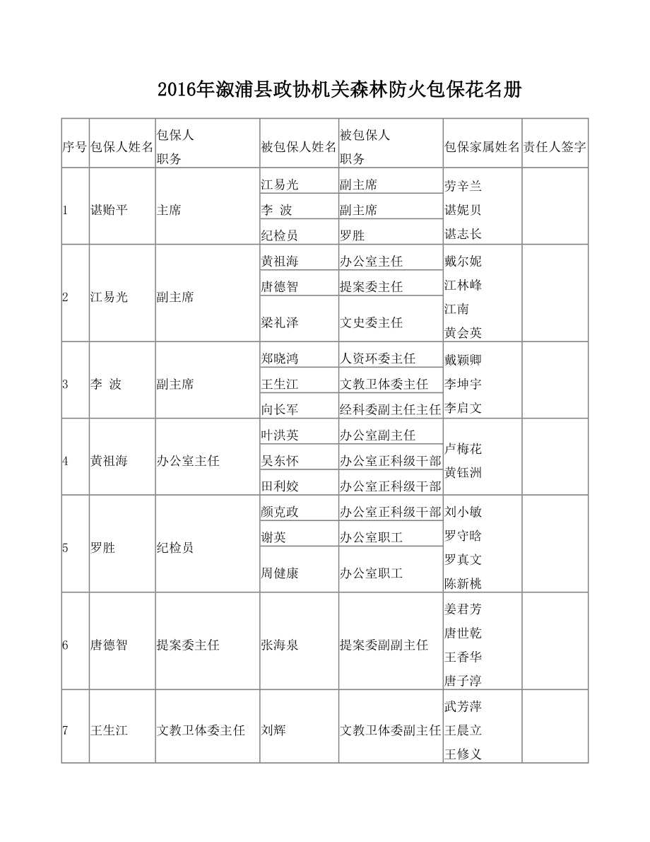 包保责任状.doc