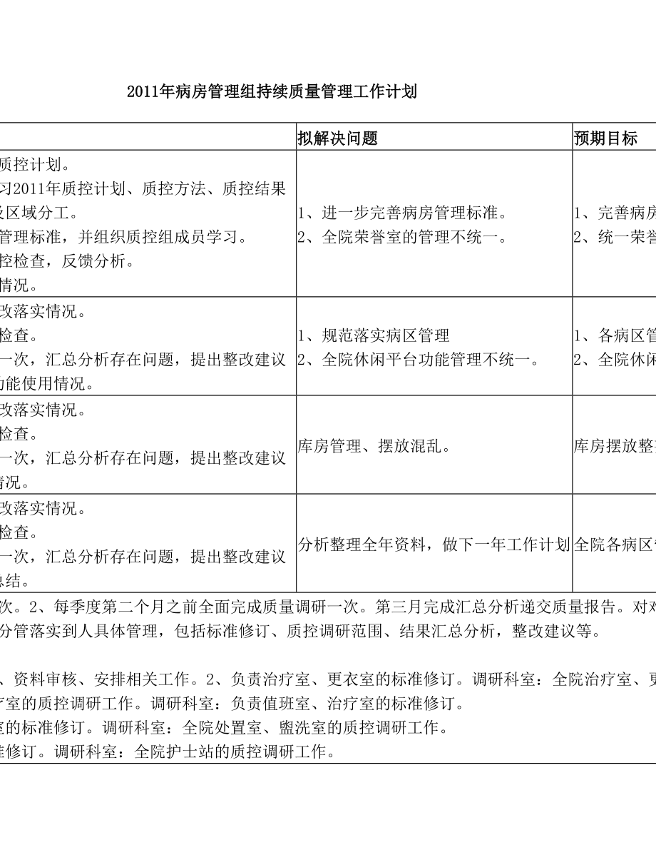 病房管理组持续质量管理工作计划[1].doc