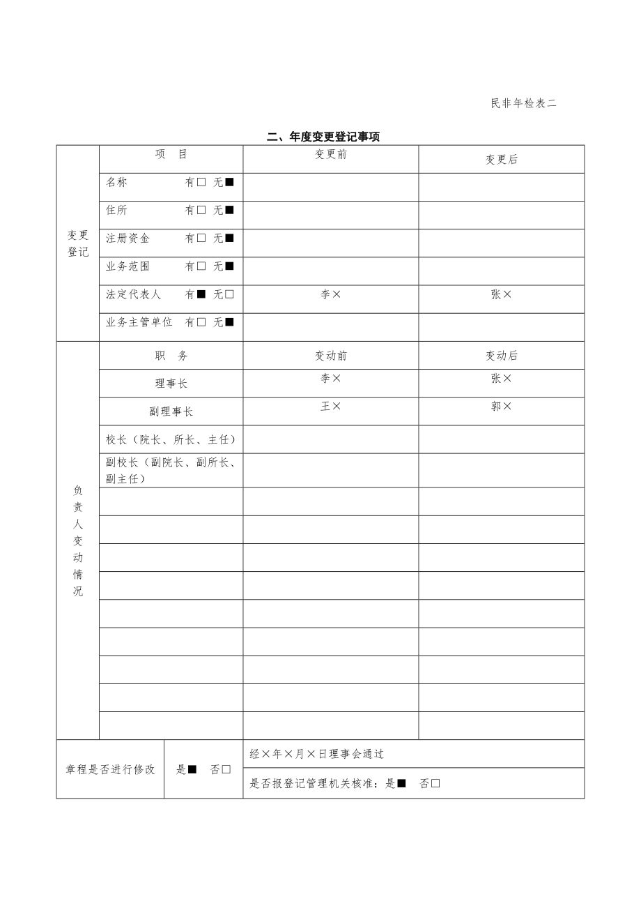 民办非企业单位年度检查报告书范本(完整版).doc