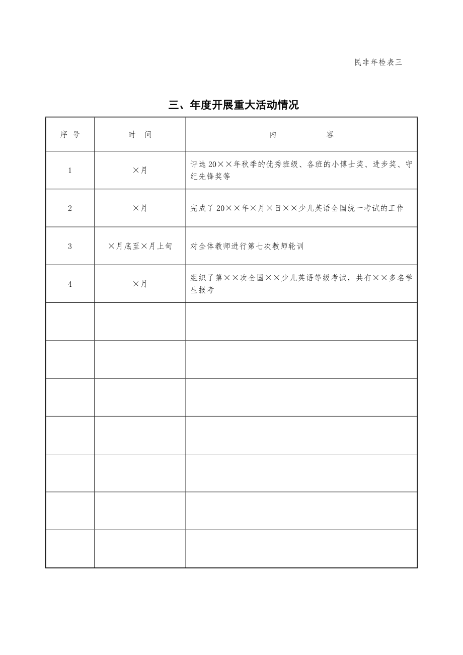 民办非企业单位年度检查报告书范本(完整版).doc