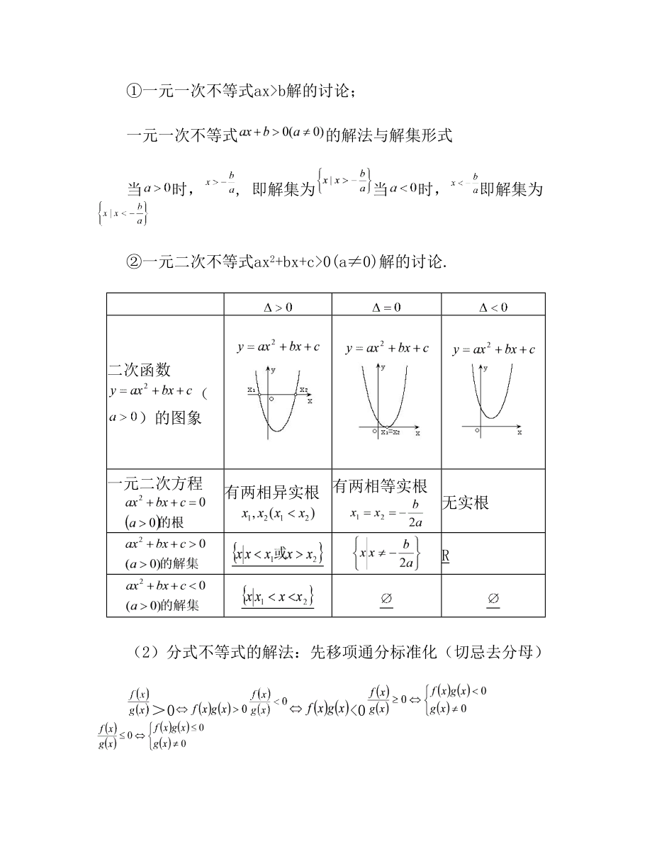 高考数学不等式专题复习.doc