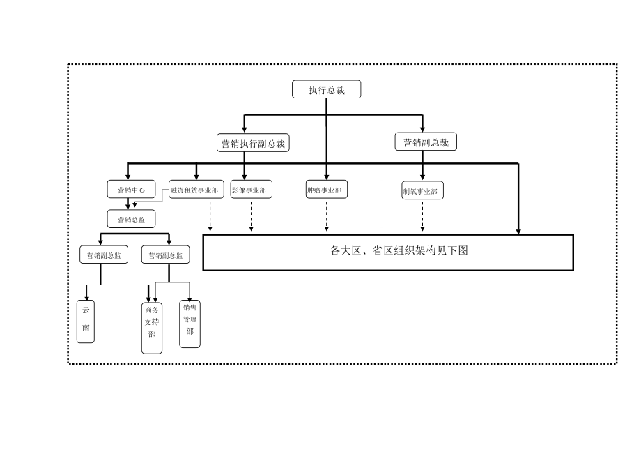 某医疗设备控股公司销售团队绩效考核制度.doc