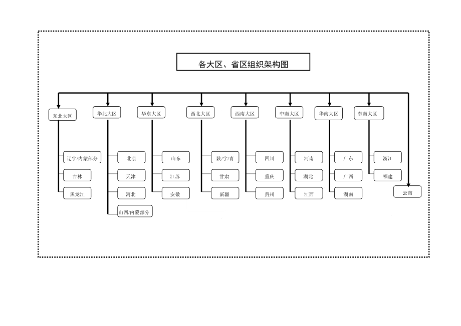 某医疗设备控股公司销售团队绩效考核制度.doc